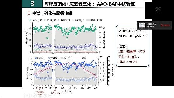 水處理填料鐵碳微電解填料廠家我國城市污水處理現(xiàn)狀與發(fā)展的思考