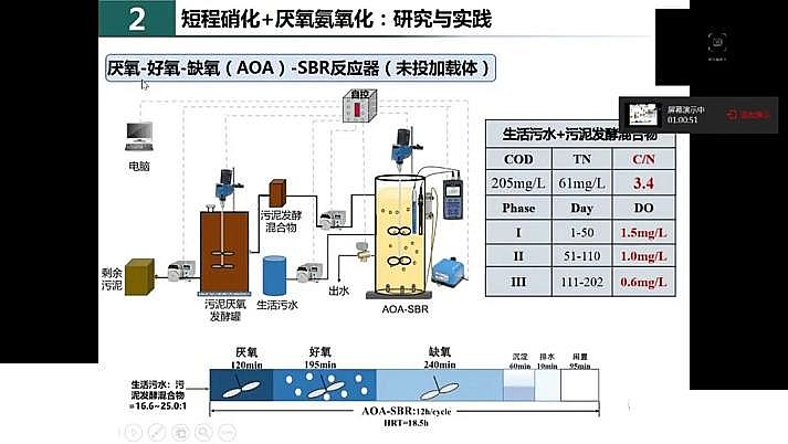 水處理填料鐵碳微電解填料廠家我國城市污水處理現(xiàn)狀與發(fā)展的思考