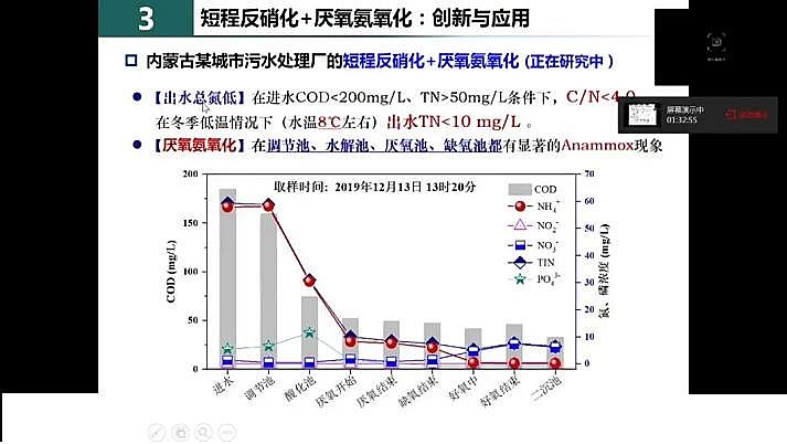 水處理填料鐵碳微電解填料廠家我國城市污水處理現(xiàn)狀與發(fā)展的思考