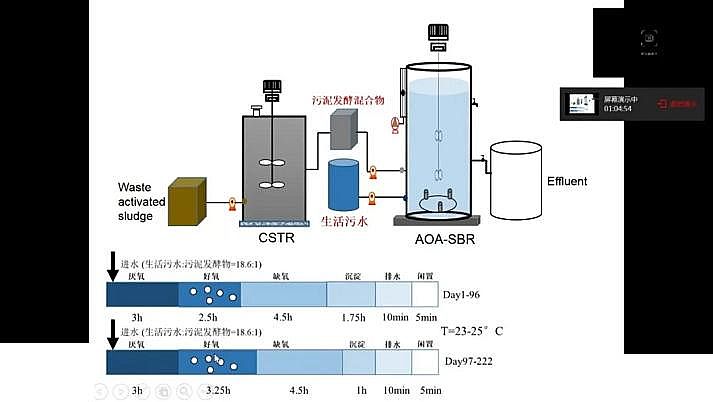 水處理填料鐵碳微電解填料廠家我國城市污水處理現(xiàn)狀與發(fā)展的思考