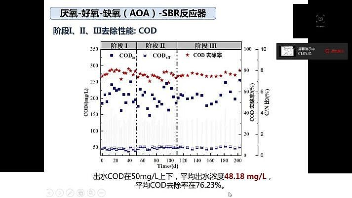 水處理填料鐵碳微電解填料廠家我國城市污水處理現(xiàn)狀與發(fā)展的思考