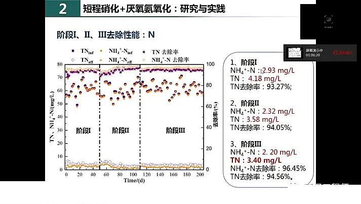 水處理填料鐵碳微電解填料廠家我國城市污水處理現(xiàn)狀與發(fā)展的思考
