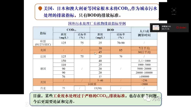 水處理濾料生產廠家麥飯石濾料應遏制污水處理盲目提高至IV類和III類水質標準!