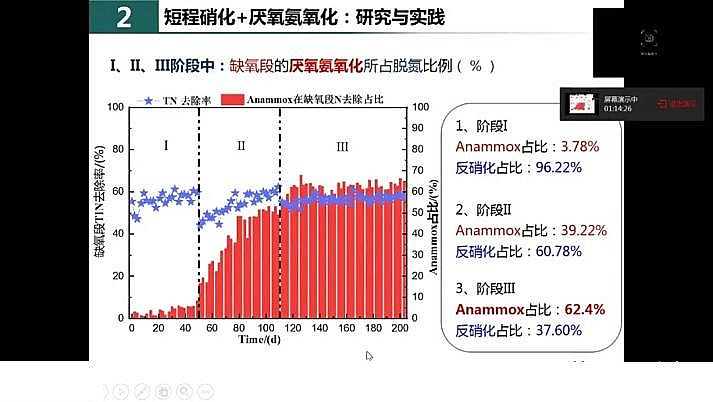 水處理填料鐵碳微電解填料廠家我國城市污水處理現(xiàn)狀與發(fā)展的思考