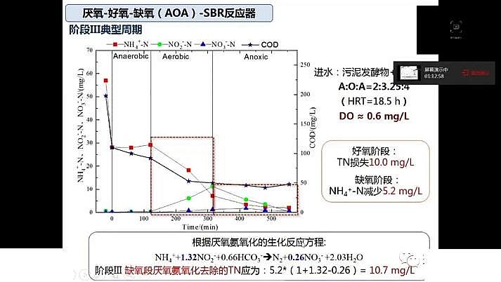 ˮ̎F̼΢늽ϏS҇ˮ̎F(xin)cl(f)չ˼