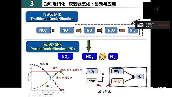 水處理填料鐵碳微電解填料廠家我國城市污水處理現(xiàn)狀與發(fā)展的思考