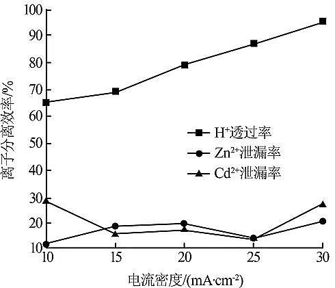 纖維球濾料50mm廠家單價選擇性電滲析處理酸性重金屬廢水試驗研究
