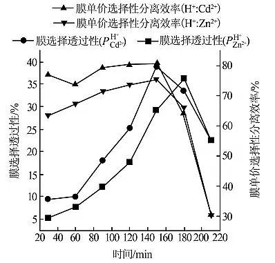 纖維球濾料50mm廠家單價選擇性電滲析處理酸性重金屬廢水試驗研究