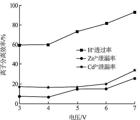纖維球濾料50mm廠家單價選擇性電滲析處理酸性重金屬廢水試驗研究