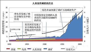 高效固體除磷劑生產廠家污水里的小時代——磷