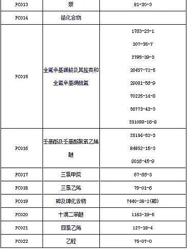 一等品改性纖維球濾料廠家注意:苯、甲苯等19類化學品,將被列入優先控制化學品名錄
