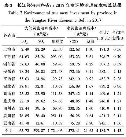 椰殼活性炭0.5-1mm生產廠家兩部委部署長江保護修復攻堅戰,釋放環保產業市場空間