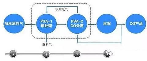 高規(guī)格柱狀活性炭廠家常見廢氣處理工藝、VOCs廢氣治理技術(shù)工藝示意