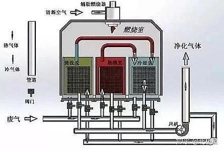 高規(guī)格柱狀活性炭廠家常見廢氣處理工藝、VOCs廢氣治理技術(shù)工藝示意
