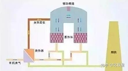 高規(guī)格柱狀活性炭廠家常見廢氣處理工藝、VOCs廢氣治理技術(shù)工藝示意