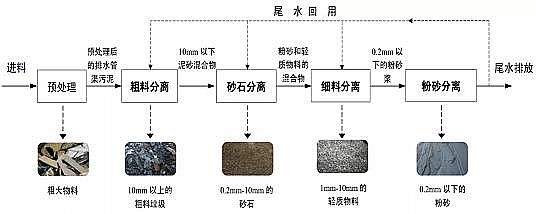高效粉狀活性炭生產廠家國內首部排水管渠污泥處理的專業技術規程 《城鎮排水管渠污泥處理技術規程》T/CECS 700-2020實施的內涵和特點