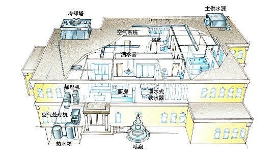 高效蜂窩活性炭廠家餐飲、酒店要“重啟”,停擺已久的水系統還安全嗎?康博士的“水系統重啟建議”請收下