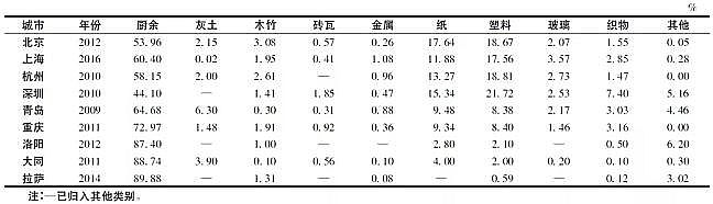 һƷ3AӺYaSҷڅ҇̎Fɷc̎ģʽ