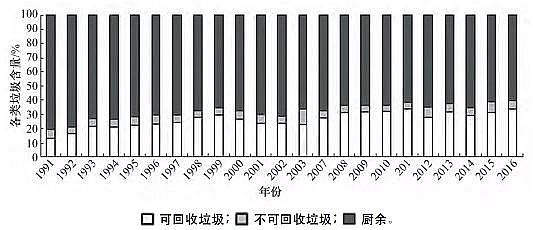 һƷ3AӺYaSҷڅ£҇̎Fɷc̎ģʽ