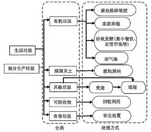 һƷ3AӺYaSҷڅ£҇̎Fɷc̎ģʽ