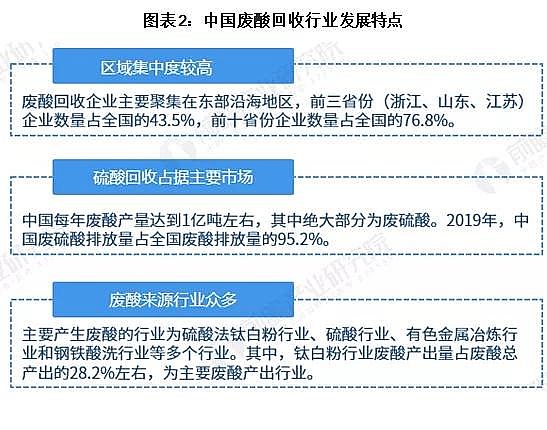 活性氧化鋁球濾2-4mm生產廠家2020年中國廢酸回收市場現狀與發展趨勢分析:年產廢酸達億噸