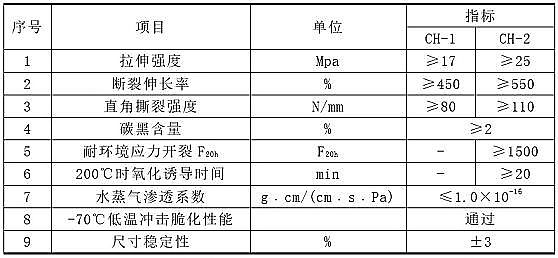 一等品緩蝕阻垢劑生產廠家揭開火神山雷神山醫院的防滲秘密:“兩布一膜”施工工藝,了解一下!