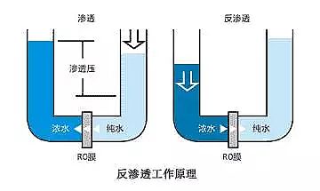 水處理劑11%次氯酸鈉生產(chǎn)廠(chǎng)家這52個(gè)反滲透常見(jiàn)問(wèn)題,解決你工作98%的難題
