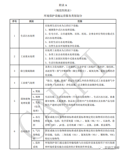 水處理藥劑結晶氯化鋁生產廠家環保運營資質已完全廢止和取消!但是.......