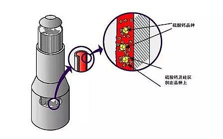 非離子聚丙烯酰胺NPAM水處理藥劑生產廠家廢水幾種近零排放工藝