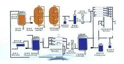 非離子聚丙烯酰胺NPAM水處理藥劑生產廠家廢水幾種近零排放工藝
