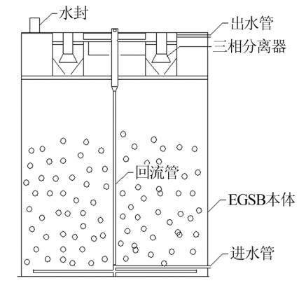 陽(yáng)離子度55陽(yáng)離子聚丙烯酰胺生產(chǎn)廠家處理抗生素制藥廢水的性能研究