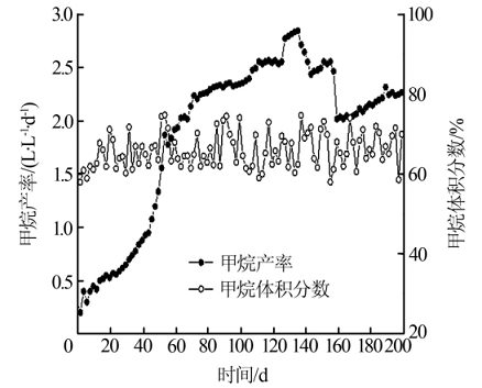 陽(yáng)離子度55陽(yáng)離子聚丙烯酰胺生產(chǎn)廠家處理抗生素制藥廢水的性能研究