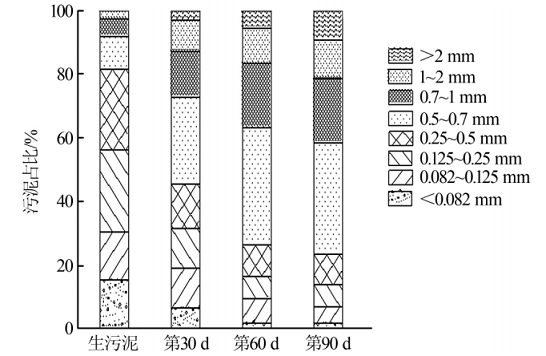 陽(yáng)離子度55陽(yáng)離子聚丙烯酰胺生產(chǎn)廠家處理抗生素制藥廢水的性能研究
