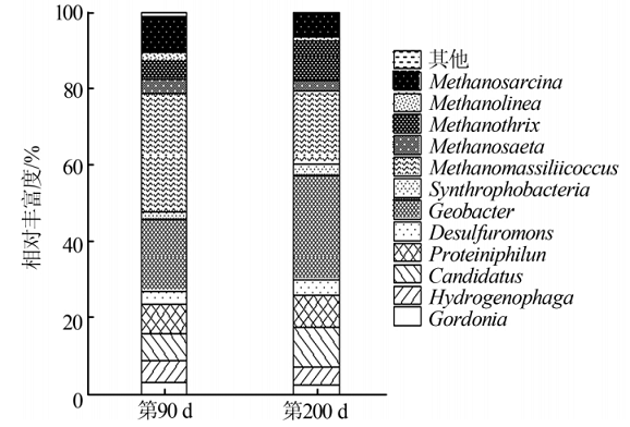 陽(yáng)離子度55陽(yáng)離子聚丙烯酰胺生產(chǎn)廠家處理抗生素制藥廢水的性能研究