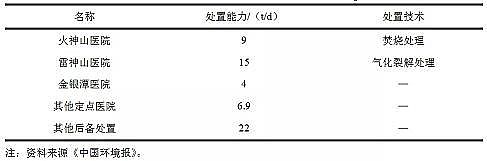 水處理劑11%次氯酸鈉生產廠家疫情下武漢市醫廢處置及應急管理