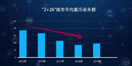 高品相多面空心球填料生產(chǎn)廠家硬核科普環(huán)境容量變化如何導致空氣污染