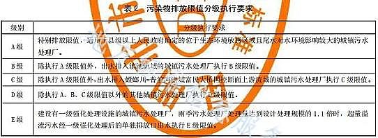 高效反沖洗濾帽生產廠家全國最嚴!昆明市發布地標《城鎮污水處理廠主要水污染物排放限值