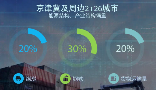 高品相多面空心球填料生產(chǎn)廠家硬核科普環(huán)境容量變化如何導致空氣污染