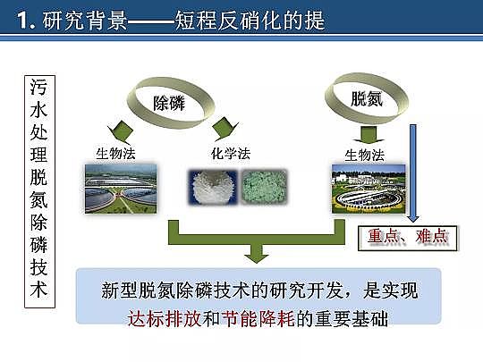 2020wׄSˮÓоM(jn)չ