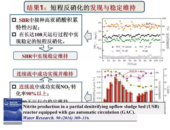 2020wׄSˮÓоM(jn)չ
