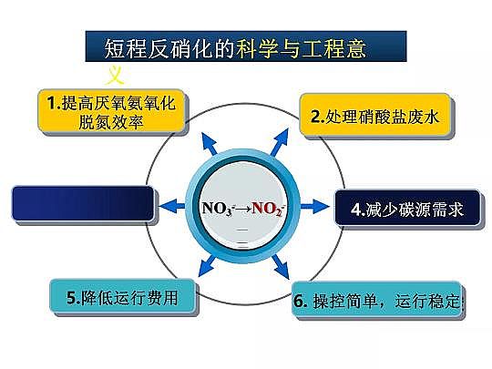 2020wׄSˮÓоM(jn)չ