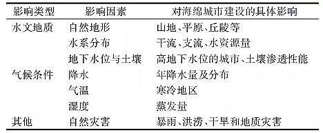 生物火山巖濾料2-4cm廠家海綿城市的地區分類建設范式