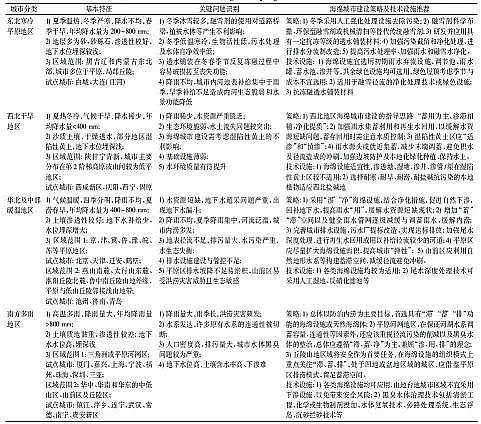 生物火山巖濾料2-4cm廠家海綿城市的地區分類建設范式