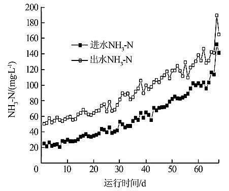 環(huán)保聚合氯化鋁PAC生產(chǎn)廠家IC厭氧反應(yīng)器處理含鹽制藥廢水的研究