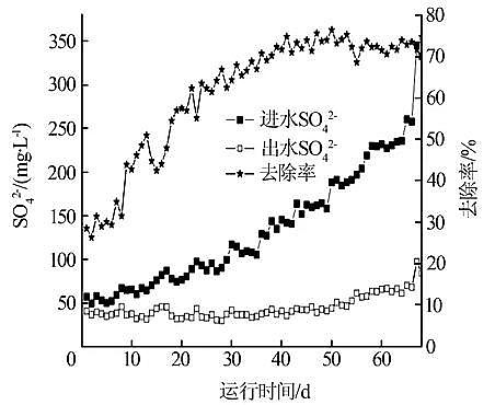 環(huán)保聚合氯化鋁PAC生產(chǎn)廠家IC厭氧反應(yīng)器處理含鹽制藥廢水的研究