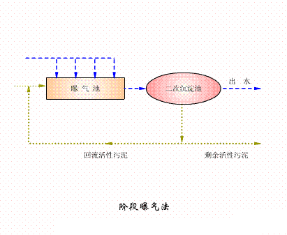 海綿鐵濾料3-5mm廠家污水處理38個(gè)工藝及設(shè)備動(dòng)態(tài)圖