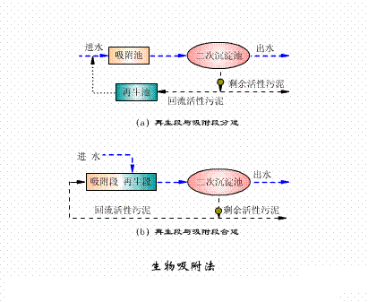 海綿鐵濾料3-5mm廠家污水處理38個(gè)工藝及設(shè)備動(dòng)態(tài)圖