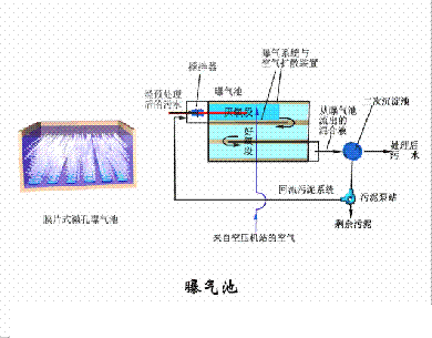 海綿鐵濾料3-5mm廠家污水處理38個(gè)工藝及設(shè)備動(dòng)態(tài)圖