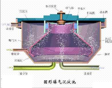 海綿鐵濾料3-5mm廠家污水處理38個(gè)工藝及設(shè)備動(dòng)態(tài)圖