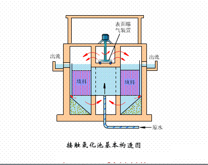 海綿鐵濾料3-5mm廠家污水處理38個(gè)工藝及設(shè)備動(dòng)態(tài)圖